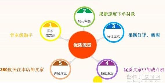 淘宝淘金币使用及引流技巧1