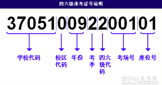 2016英语四六级忘记准考证号怎么办1