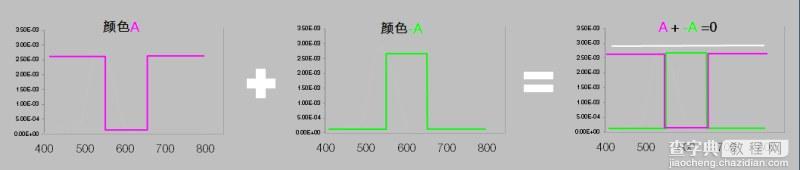 工具介绍！HSB拾色器详解4