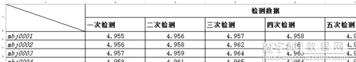 excel2013如何画斜线表头4