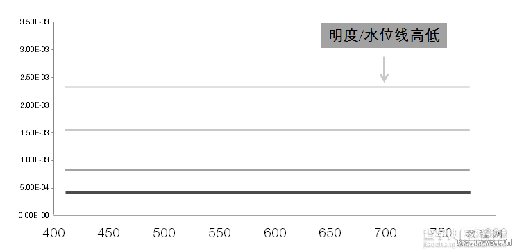 工具介绍！HSB拾色器详解5