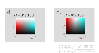 工具介绍！HSB拾色器详解14