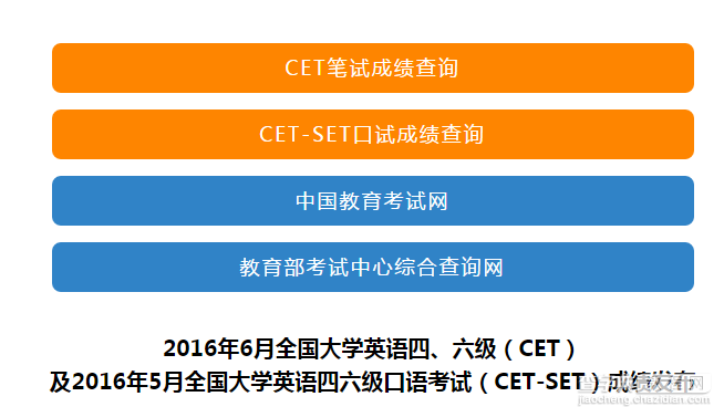 2016英语四六级成绩查询地址3