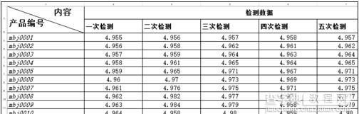 excel2013如何画斜线表头6