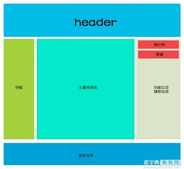 网页设计过程中要明确哪些布局细节3