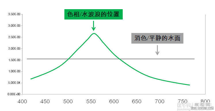 工具介绍！HSB拾色器详解3