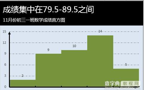 excel 2013直方图怎么制作9