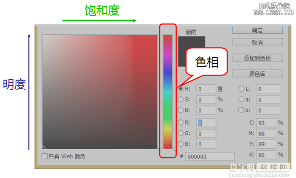 工具介绍！HSB拾色器详解7