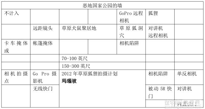 如何拍到草原狐的生活？极具耐心的等待＋缜密的工作方式，美国国家地理摄影师Michael Forsberg4