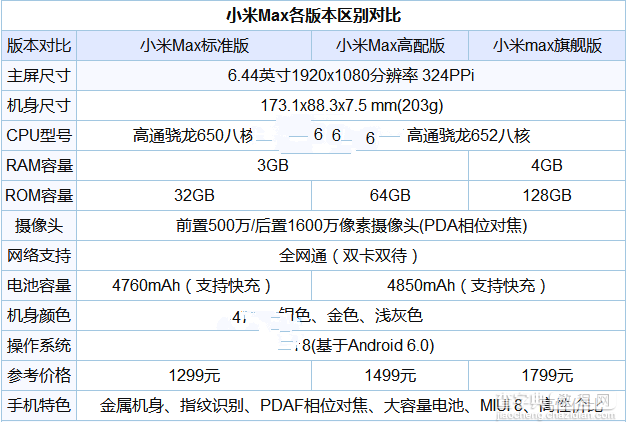 小米Max和魅蓝Max哪个好3