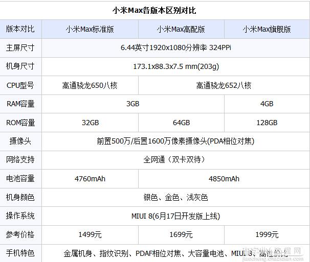 红米Note4和小米Max哪个好2