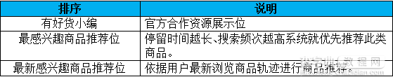 如何利用手淘推荐流量玩转千人千面4