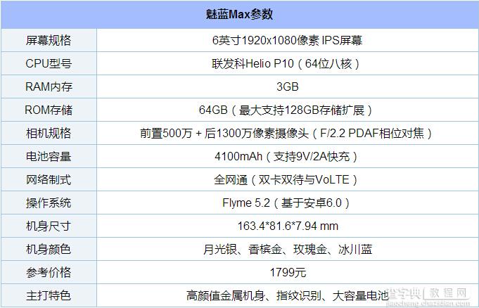 魅蓝max和乐视cool1哪个好2