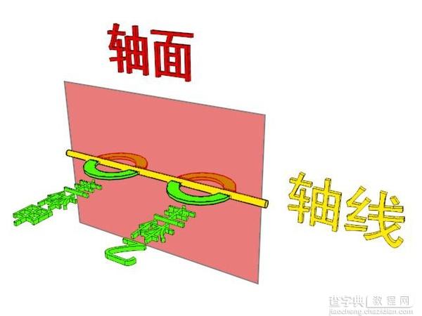 电影中「轴线」的作用是什么？在哪些情况下会使用「越轴」的手法？1