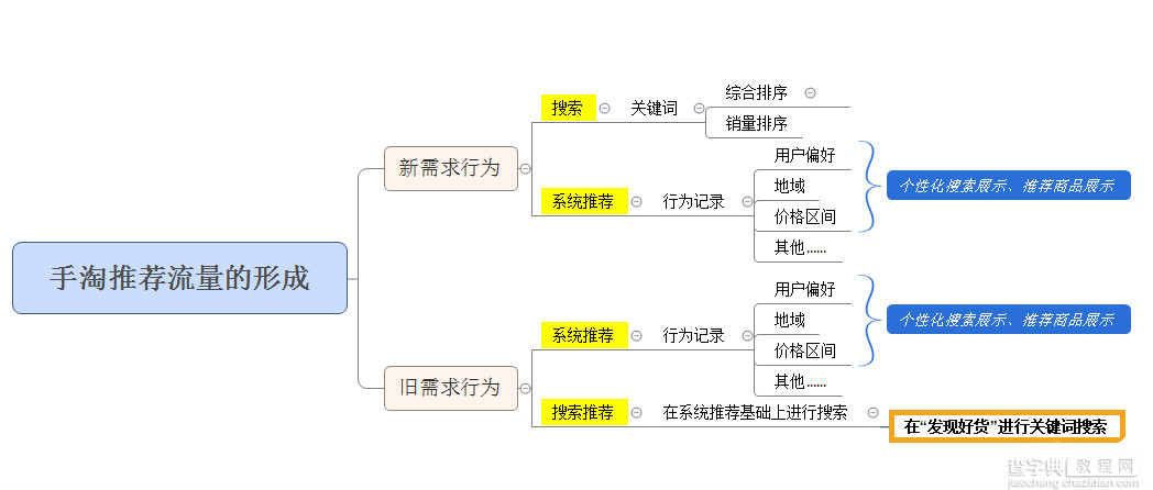 如何利用手淘推荐流量玩转千人千面1