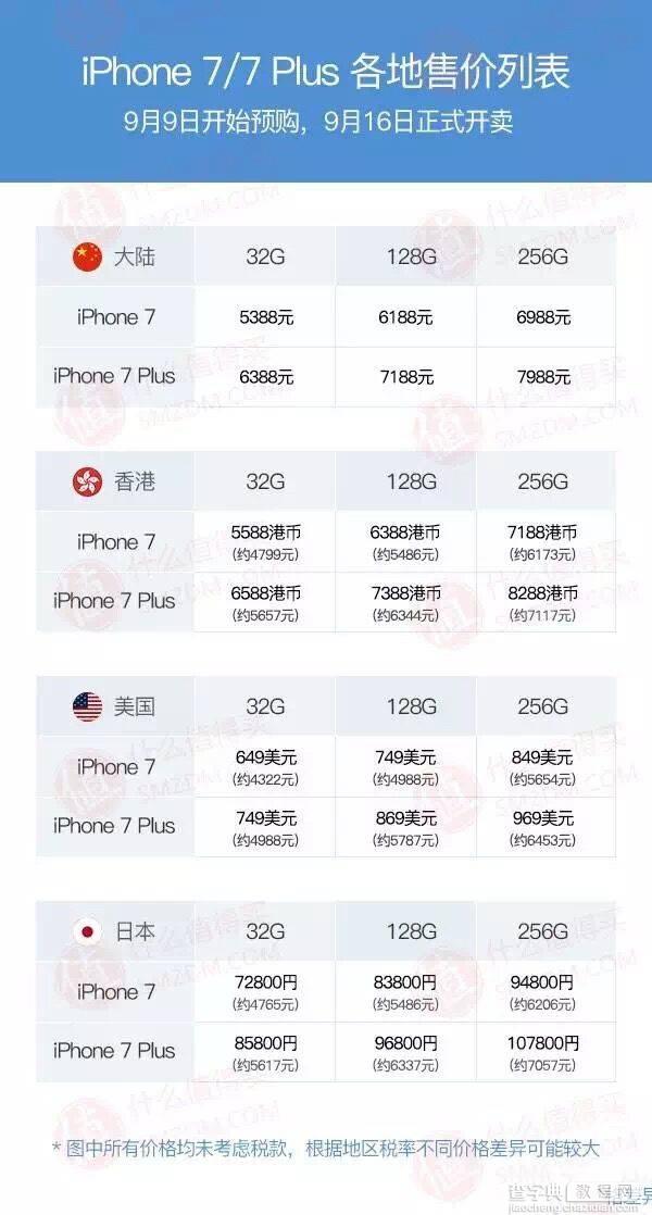 iphone7美版和港版哪个好2