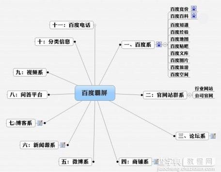 教你一招百度霸屏的SEO技术3