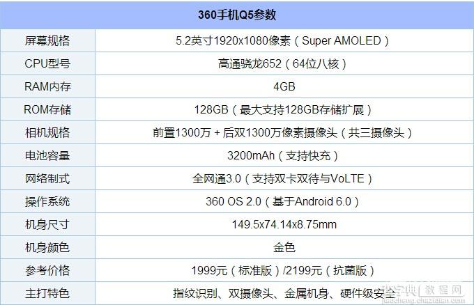 360手机Q5性能怎么样2