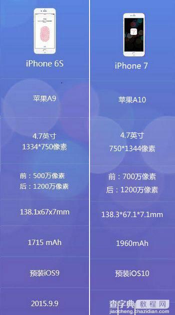 iPhone7和6s有什么不同？1