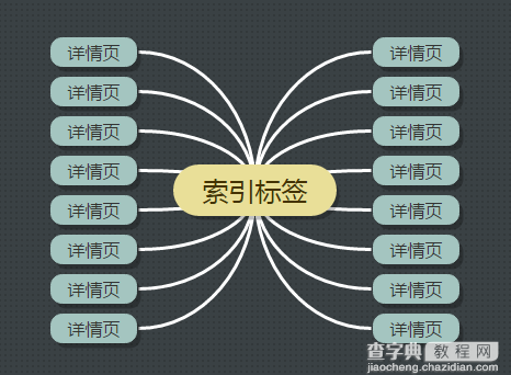 站内优化中标签的使用你了解多少1