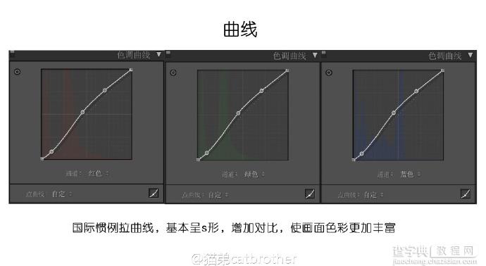 PS调出夜景人像星光效果4