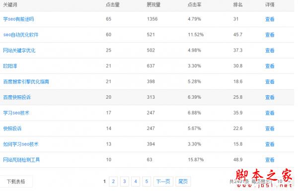 网站关键词库如何挖掘和优化？ 编写优化性质的文章权重不再是梦想2