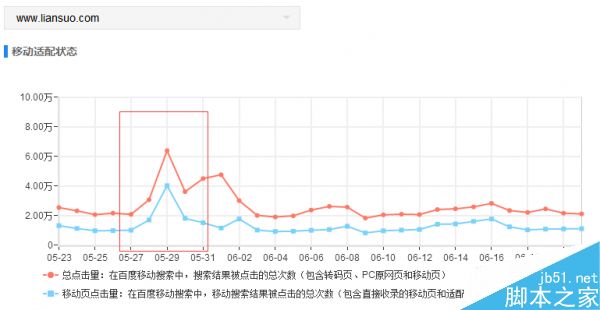 影响网站流量的10个SEO优化点 SEO流量提升方法2