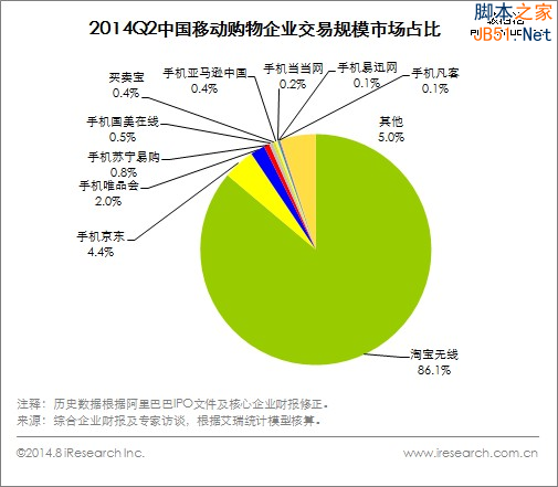 阿里IPO在即，看阿里与京东战略和经营之比10