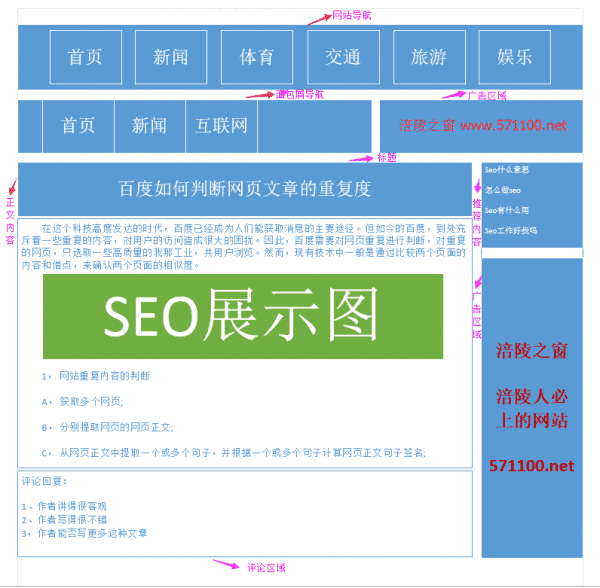 百度如何判断网页文章的重复度?两个页面相似度确认方法介绍2