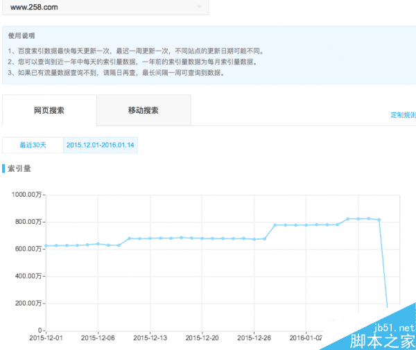 网站Robots被误封禁后该如何处理?2