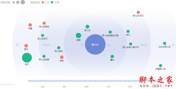 网站关键词库如何挖掘和优化？ 编写优化性质的文章权重不再是梦想3