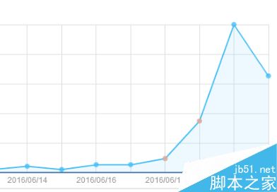 影响网站流量的10个SEO优化点 SEO流量提升方法5