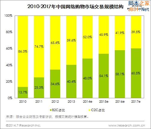 阿里IPO在即，看阿里与京东战略和经营之比4