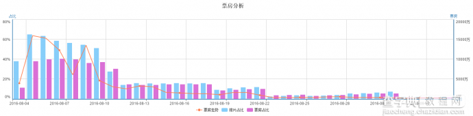 揽票房如探囊取物！《盗墓笔记》自有它的优势3