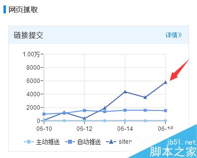 影响网站流量的10个SEO优化点 SEO流量提升方法8