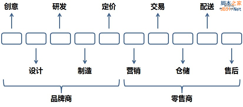 阿里IPO在即，看阿里与京东战略和经营之比3