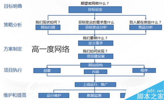 如何学习SEO优化?SEO优化人员为什么把成绩归结于运气？1