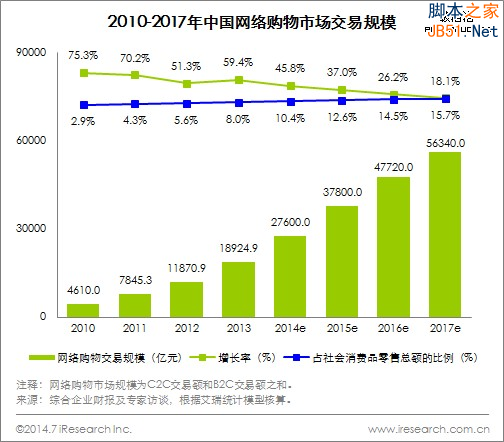 阿里IPO在即，看阿里与京东战略和经营之比5