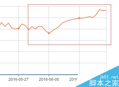 影响网站流量的10个SEO优化点 SEO流量提升方法6