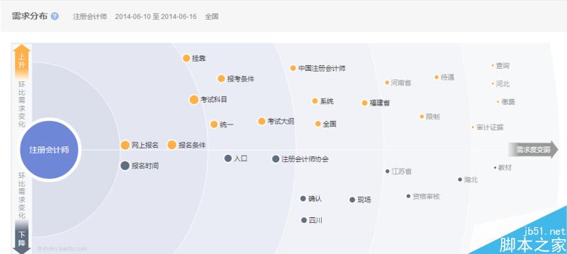 如何利用百度指数分析关键词1