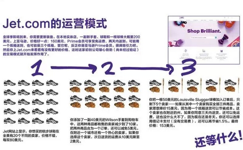 站长故事 一个还未上线却估值6个亿的网站是如何炼成的?3