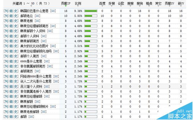 站长统计工具怎么挖掘并分析网站关键词?1