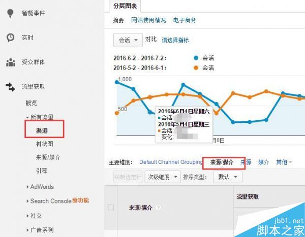 网站流量出现突然下跌怎么找到相应的原因及解决方法?2