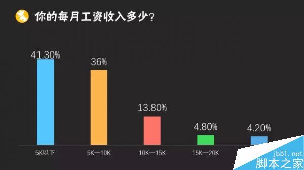 2015年运营人生报告:41.5%的运营缺乏成就感6