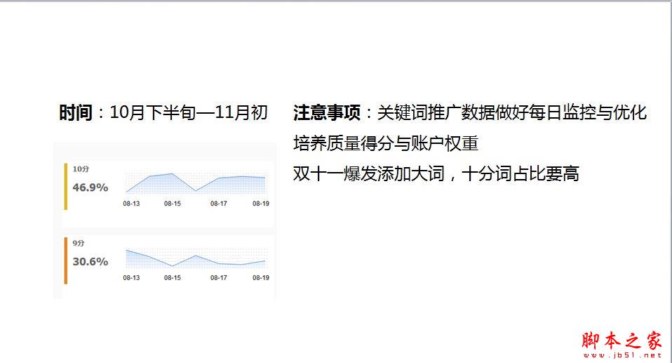 直通车烧钱？淘宝直通车操作技巧5