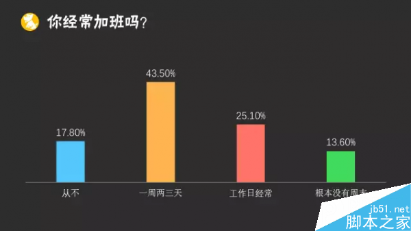 2015年运营人生报告:41.5%的运营缺乏成就感9