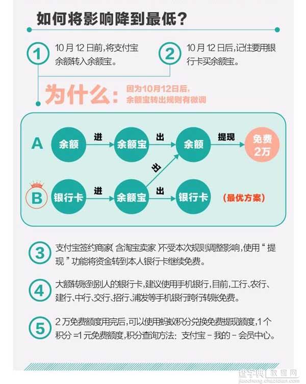 支付宝提现收手续费 10月12日起超2万将收0.1%的服务费2