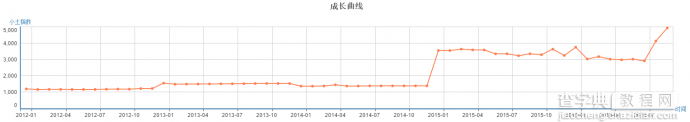 揽票房如探囊取物！《盗墓笔记》自有它的优势6