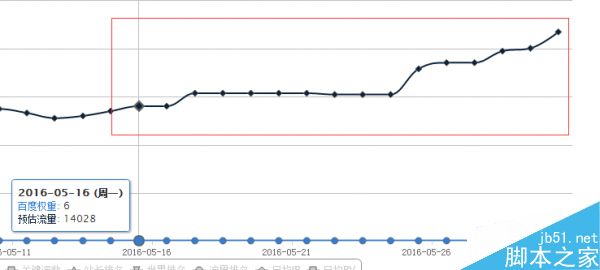 影响网站流量的10个SEO优化点 SEO流量提升方法3