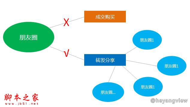 如何寻找种子用户 网站运营寻找种子用户的方法介绍1